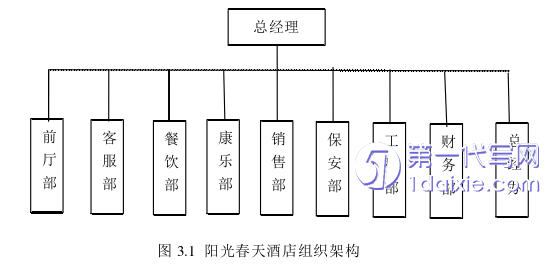 酒店管理毕业论文怎么写