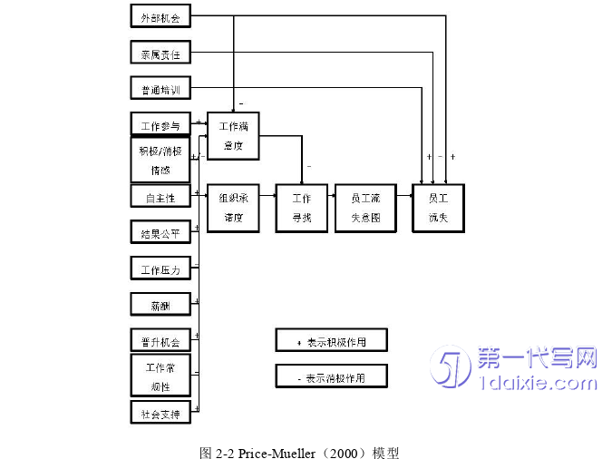 人力资源管理论文怎么写