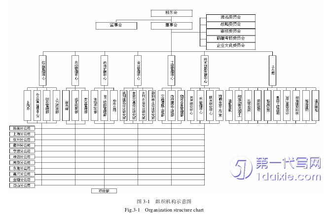 财务管理论文参考