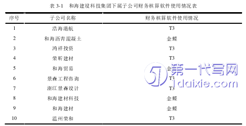 财务管理论文怎么写