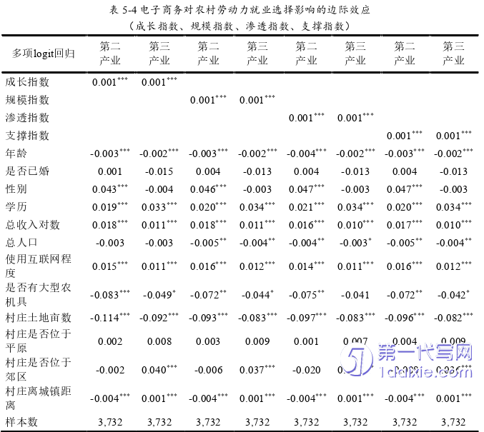 电子商务论文参考