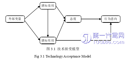 物流论文怎么写