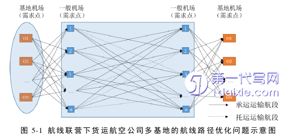 物流论文参考