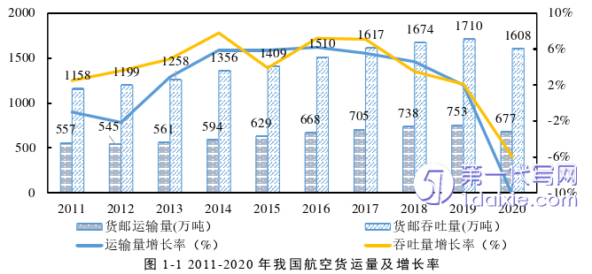 物流论文怎么写