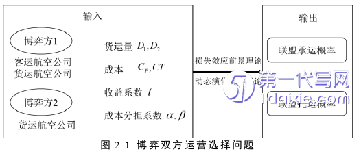 物流论文参考