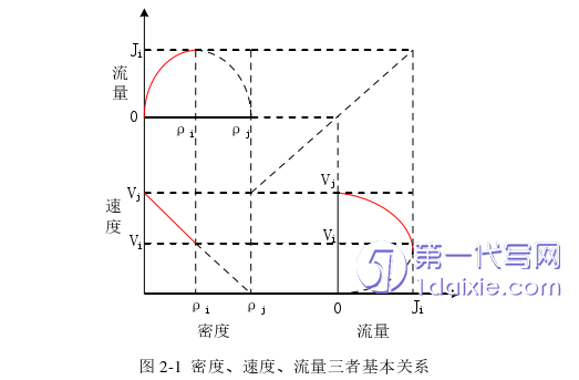 物流论文怎么写