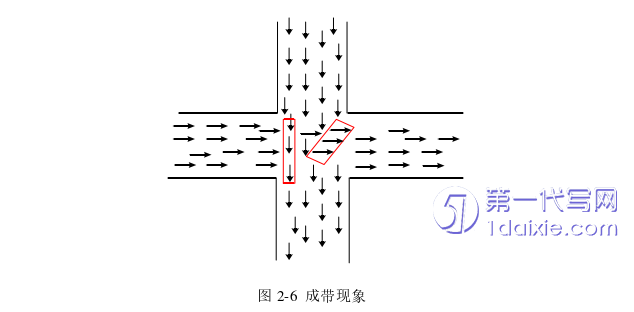 物流论文怎么写