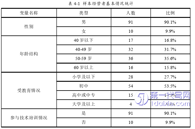 电子商务论文参考