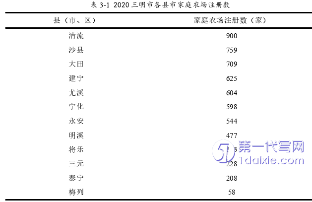 电子商务论文怎么写