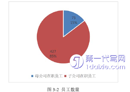 财务管理论文参考