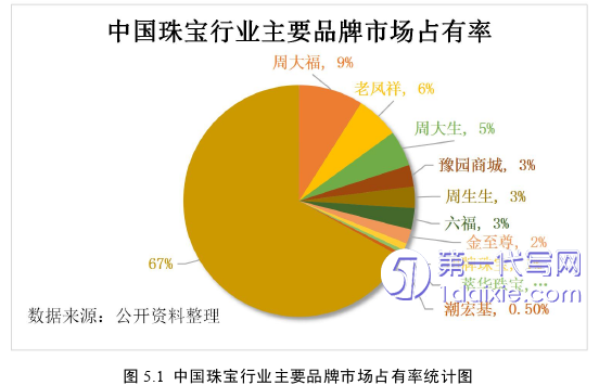 市场营销论文参考