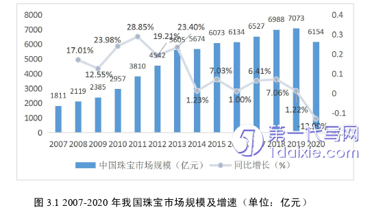 市场营销论文怎么写