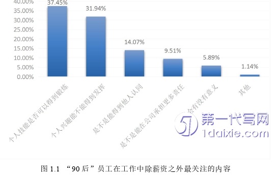 人力资源管理论文怎么写