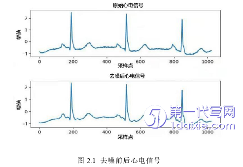 医学论文怎么写