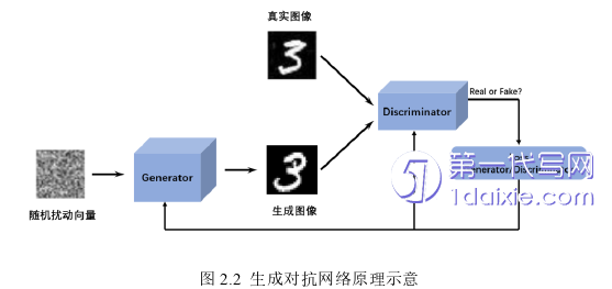 医学论文参考