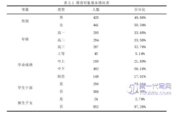 教育论文怎么写