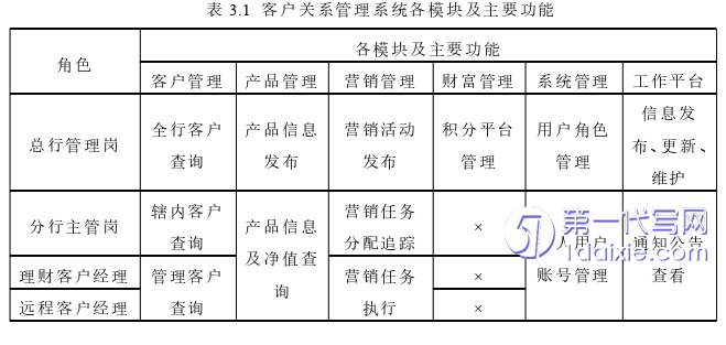 管理学论文参考