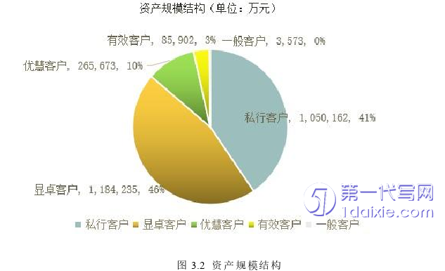 管理学论文怎么写