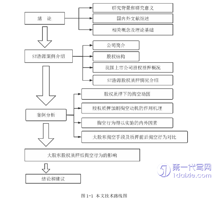 会计论文怎么写