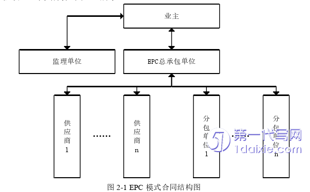 项目管理论文怎么写