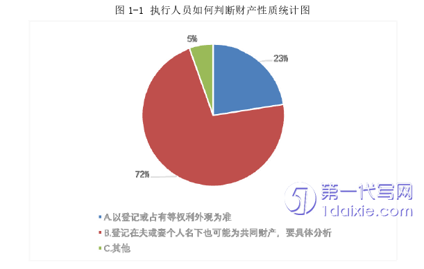 法学毕业论文怎么写