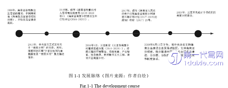 景观毕业论文怎么写