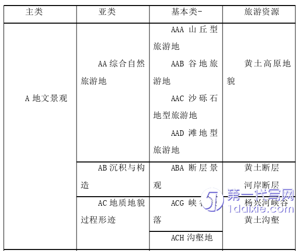 环艺毕业论文参考