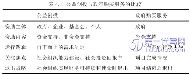 行政管理毕业论文参考