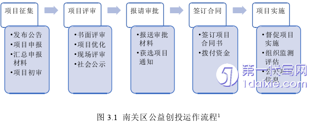 行政管理毕业论文怎么写