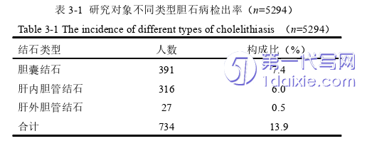 护理毕业论文参考