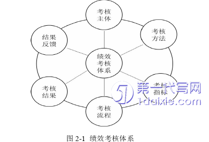 人力资源管理论文参考