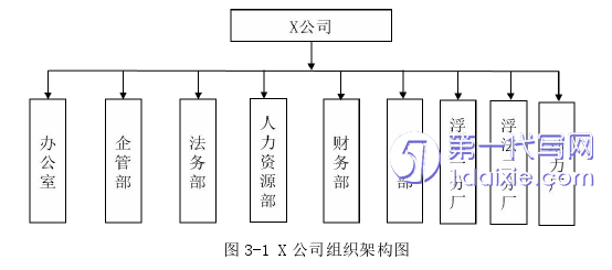 人力资源管理论文怎么写