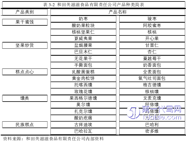 市场营销论文怎么写