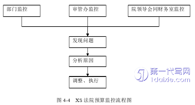 财务管理论文参考