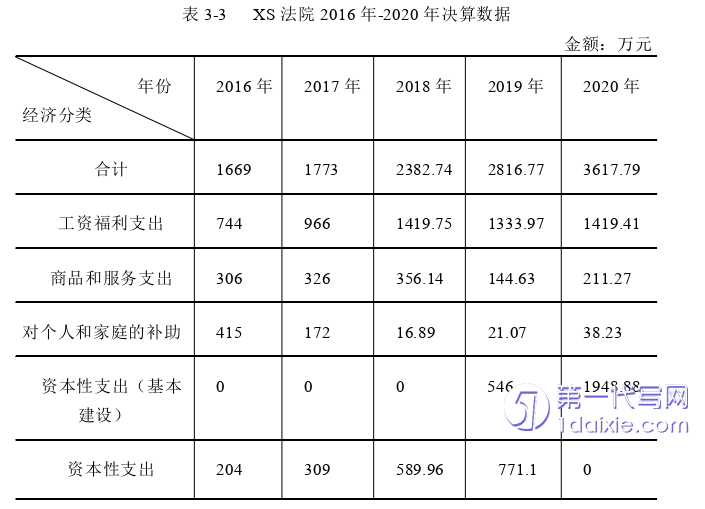 财务管理论文怎么写