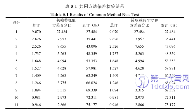 电子商务论文参考