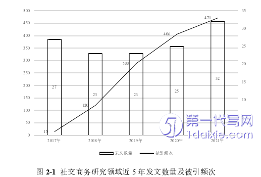 电子商务论文参考