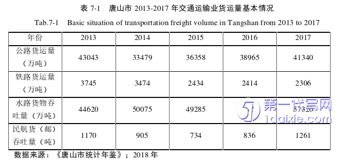 物流论文参考