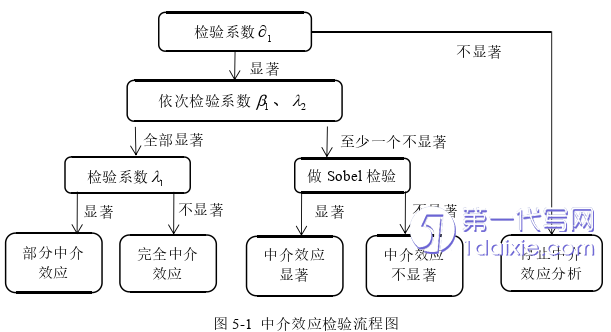 财务管理论文参考