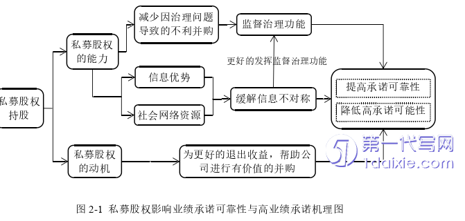 财务管理论文怎么写