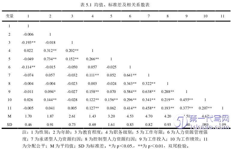 人力资源管理论文参考