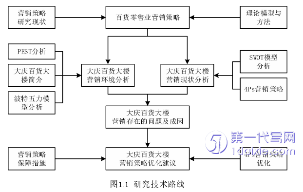 市场营销论文参考