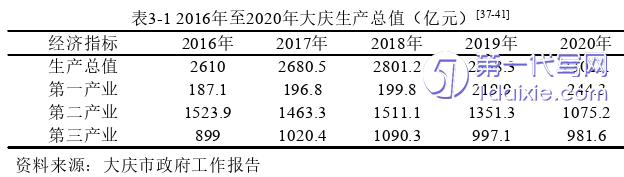 市场营销论文怎么写