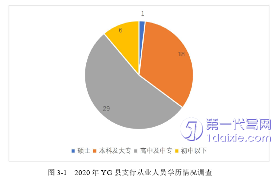 管理学谇=论文怎么写