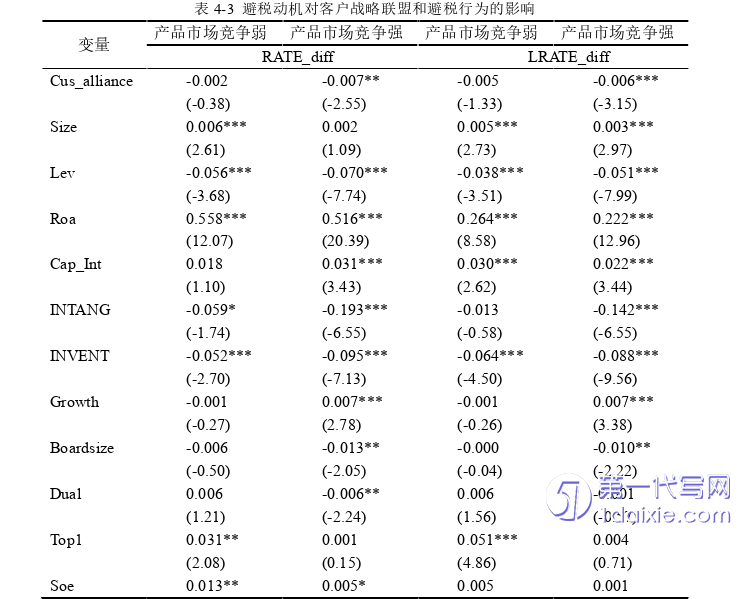 会计论文参考