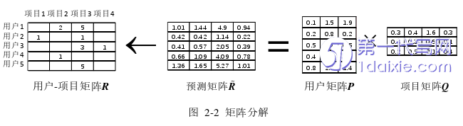 计算机论文怎么写