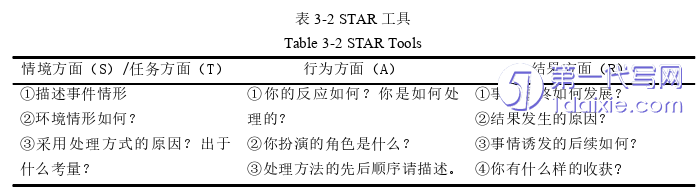 项目管理论文参考