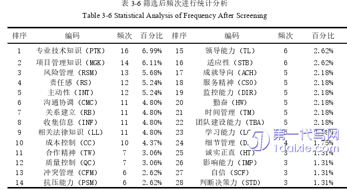 项目管理论文怎么写