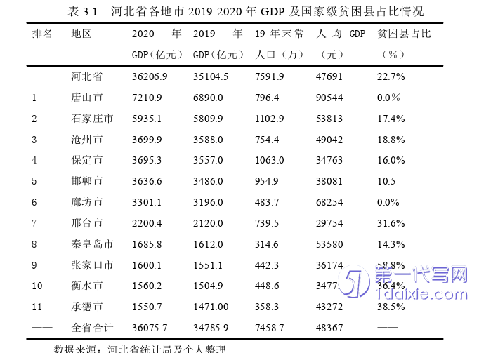 行政管理毕业论文参考