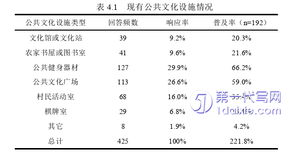 行政管理毕业论文怎么写